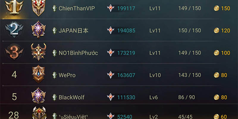 Đặt tên nhân vật game theo tiếng Anh – Phong cách quốc tế