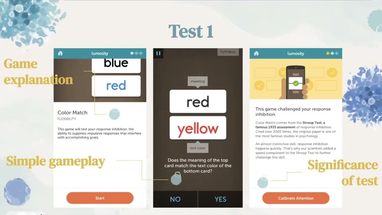 Các game Lumosity nổi bật và cách hoạt động