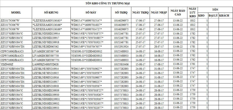 Baocaonoibo - Vai trò của báo cáo nội bộ trong quản trị hiện đại Baocaonoibo - Vai trò của báo cáo nội bộ trong quản trị hiện đại