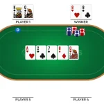 Cách chơi Poker Texas Hold'em 68 game bài thắng lớn