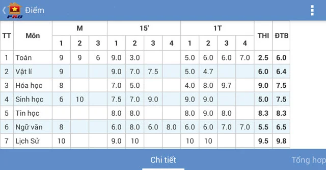 VietSchool - Theo dõi chuyên cần VietSchool - Theo dõi chuyên cần
