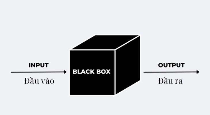 Blackbox - Tổng quan về thiết bị Blackbox trong đời sống Blackbox - Tổng quan về thiết bị Blackbox trong đời sống