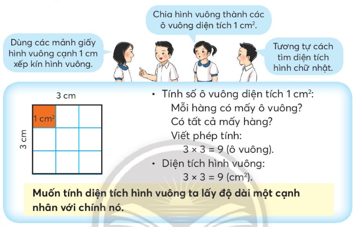 Diện tích hình vuông - Khái quát về diện tích hình vuông trong đời sống Diện tích hình vuông - Khái quát về diện tích hình vuông trong đời sống