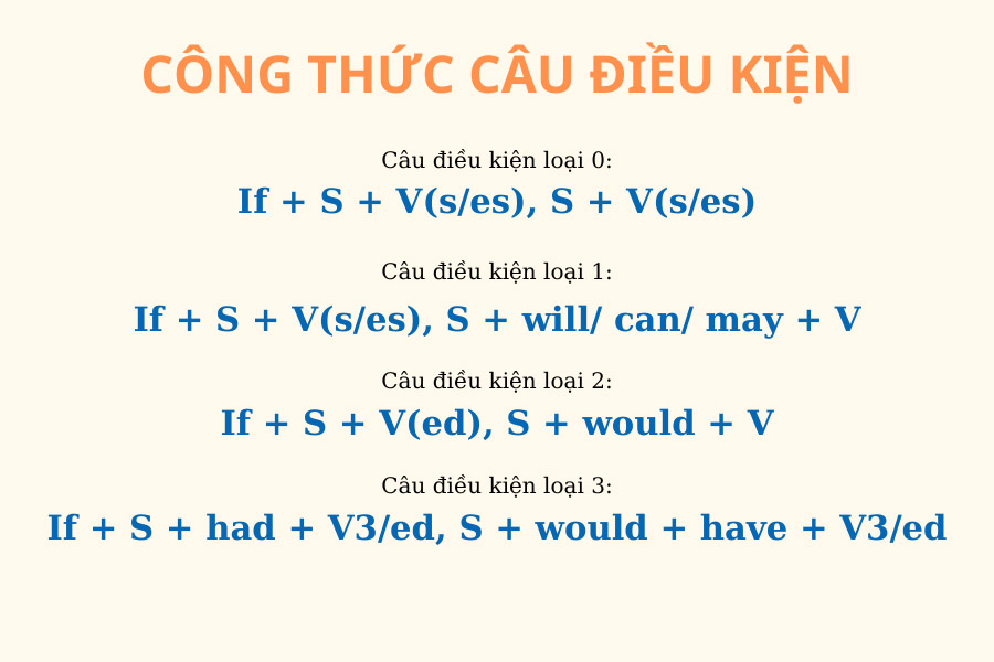 Câu điều kiện - Tổng quan kiến thức nền tảng về câu điều kiện Câu điều kiện - Tổng quan kiến thức nền tảng về câu điều kiện