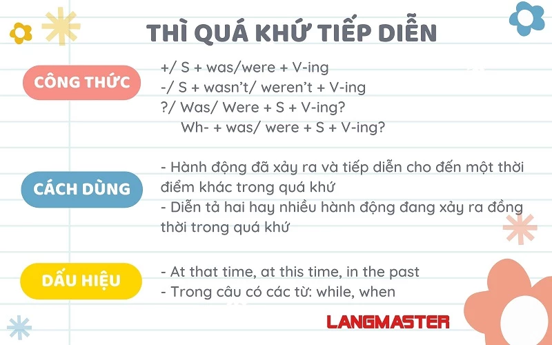 Thì quá khứ đơn - Xây dựng khung xương cho thì quá khứ đơn chuẩn xác Thì quá khứ đơn - Xây dựng khung xương cho thì quá khứ đơn chuẩn xác