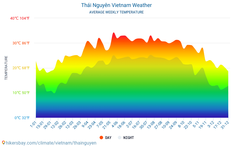 Thời tiết Thái Nguyên - Dự báo xu hướng thời tiết Thái Nguyên những ngày tới Thời tiết Thái Nguyên - Dự báo xu hướng thời tiết Thái Nguyên những ngày tới