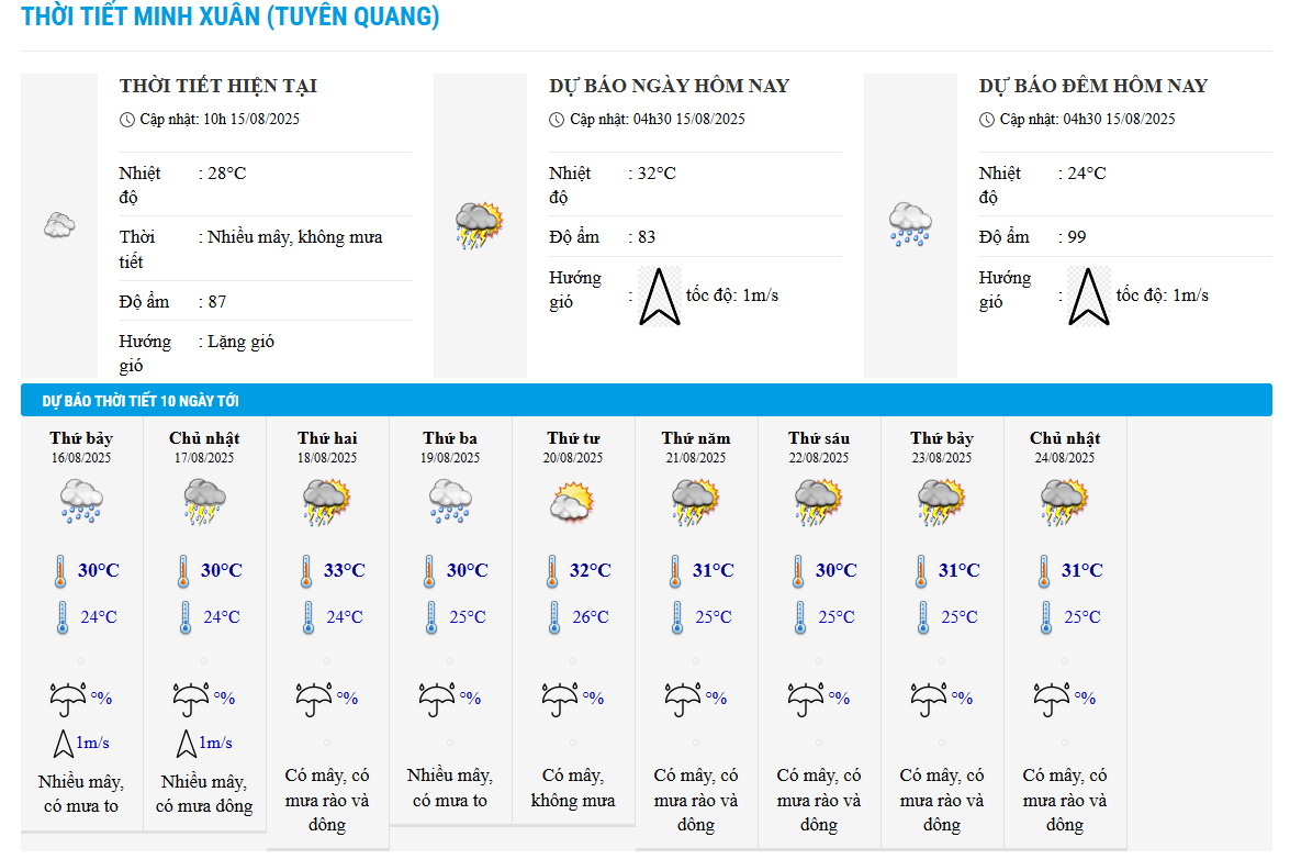 Thời tiết thành phố Tuyên Quang - Chỉ số độ ẩm không khí Thời tiết thành phố Tuyên Quang - Chỉ số độ ẩm không khí