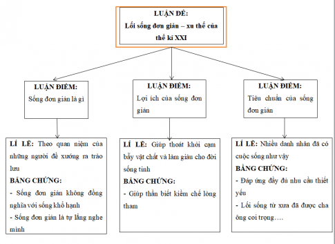 Soạn văn 8 - Đọc văn bản trước khi xem gợi ý Soạn văn 8 - Đọc văn bản trước khi xem gợi ý