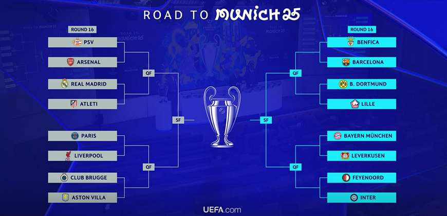 Champions League - Bảng xếp hạng chung được tính như thế nào? Champions League - Bảng xếp hạng chung được tính như thế nào?