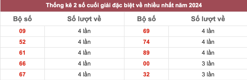 Bảng đặc biệt năm 2024 - Xác định mục tiêu trước khi xem bảng Bảng đặc biệt năm 2024 - Xác định mục tiêu trước khi xem bảng