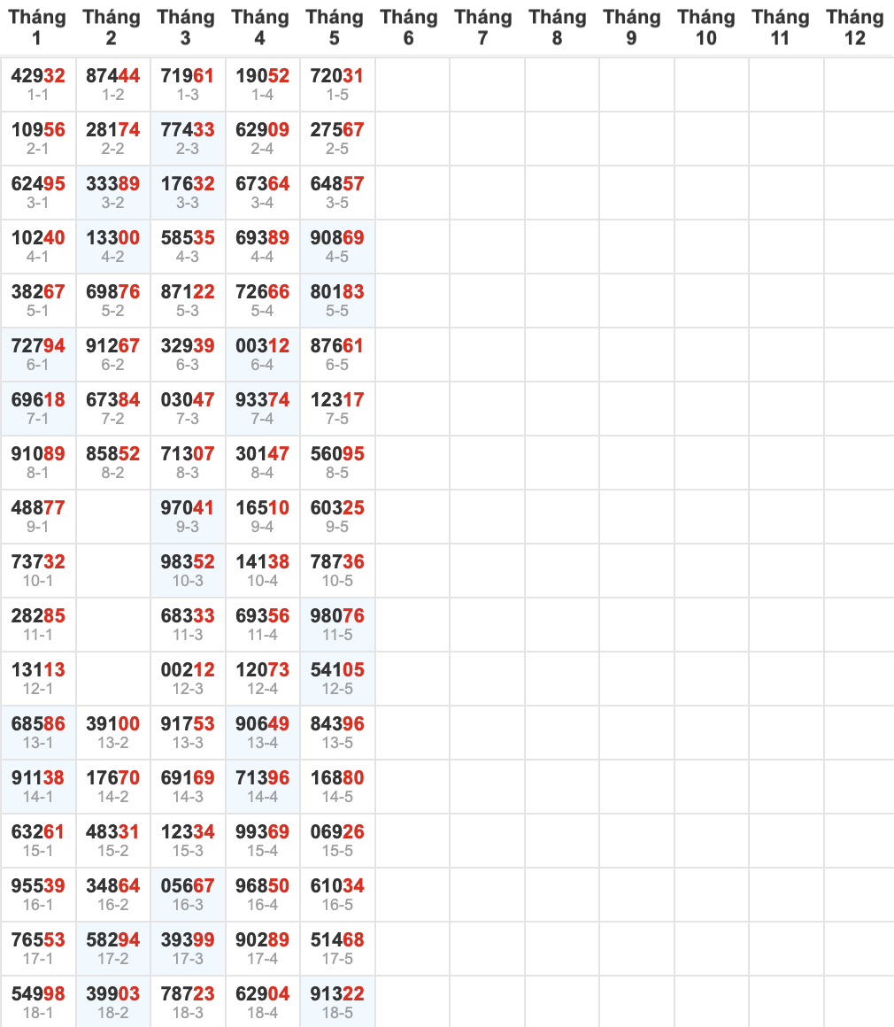 Bảng đặc biệt năm 2024 - Quan sát theo cụm thời gian thay vì nhìn rời rạc Bảng đặc biệt năm 2024 - Quan sát theo cụm thời gian thay vì nhìn rời rạc