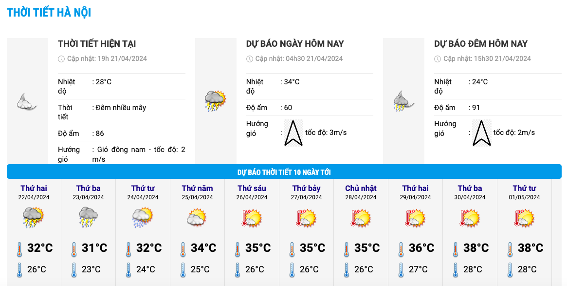 Windy - Radar, vệ tinh và dữ liệu quan sát Windy - Radar, vệ tinh và dữ liệu quan sát