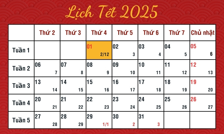 Lịch âm - Từ quan sát thiên nhiên đến hệ thống lịch pháp Lịch âm - Từ quan sát thiên nhiên đến hệ thống lịch pháp