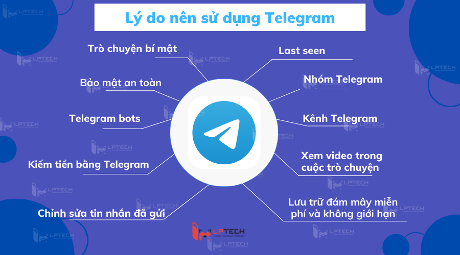 Telegram - Khái niệm cơ bản về ứng dụng Telegram - Khái niệm cơ bản về ứng dụng