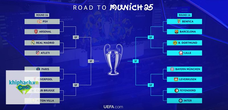Giải UEFA Champions League năm 2025 - Những ứng viên nổi bật Giải UEFA Champions League năm 2025 - Những ứng viên nổi bật