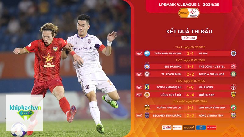 Thứ hạng của V-League - Cuộc đua huy chương và nhóm dẫn đầu Thứ hạng của V-League - Cuộc đua huy chương và nhóm dẫn đầu