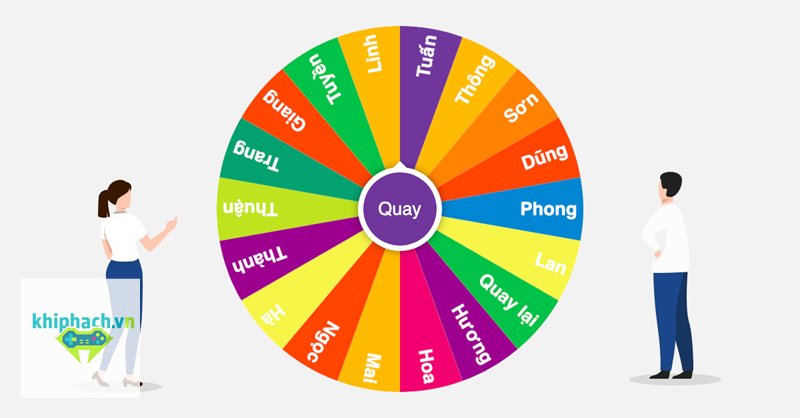 Vòng quay may mắn - Thực hiện lượt quay Vòng quay may mắn - Thực hiện lượt quay