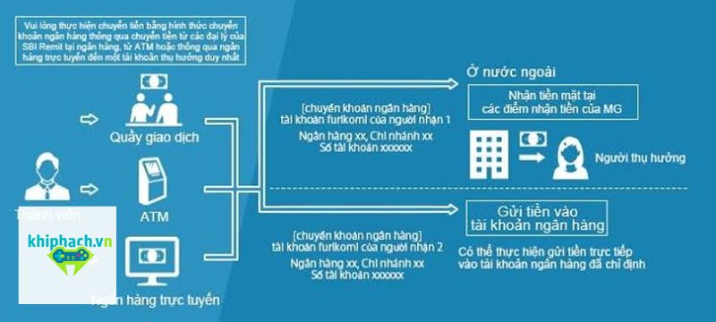 Chuyển khoản - Cách chuyển khoản nhanh trên ứng dụng ngân hàng Chuyển khoản - Cách chuyển khoản nhanh trên ứng dụng ngân hàng