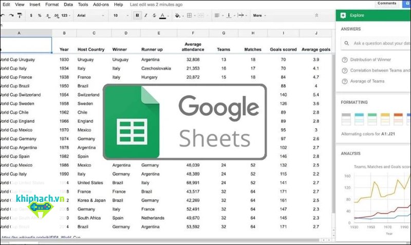Gg sheet - Công cụ bảng tính trực tuyến dễ làm quen Gg sheet - Công cụ bảng tính trực tuyến dễ làm quen