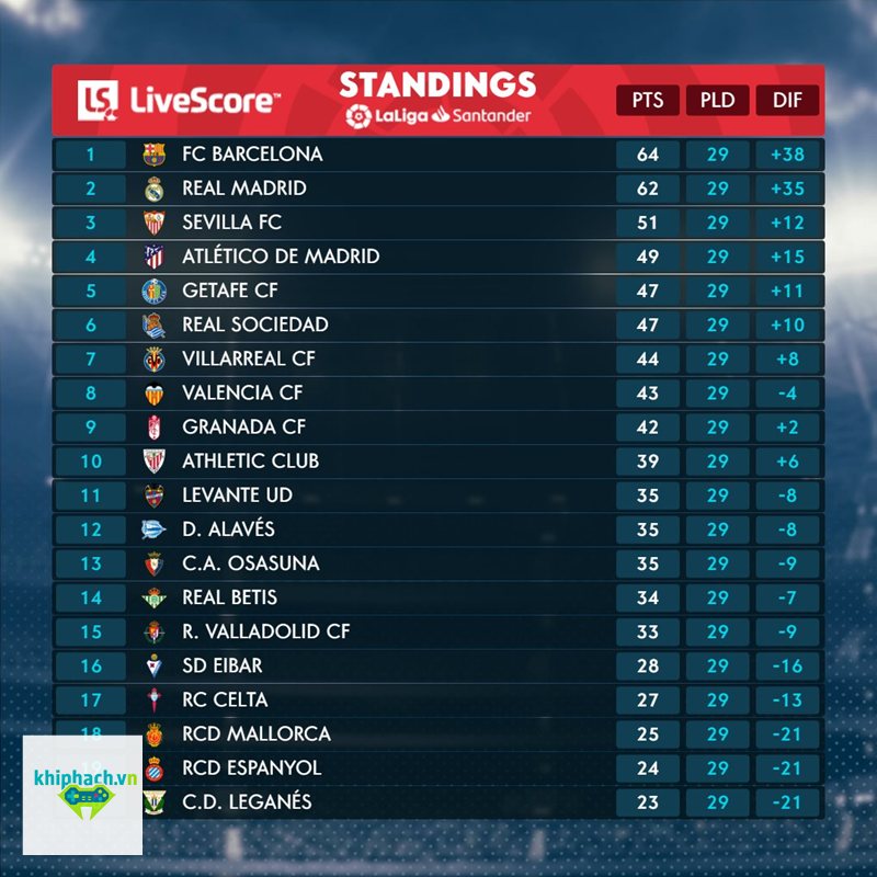 La Liga - La Liga là gì và sức hút của giải bóng đá Tây Ban Nha La Liga - La Liga là gì và sức hút của giải bóng đá Tây Ban Nha