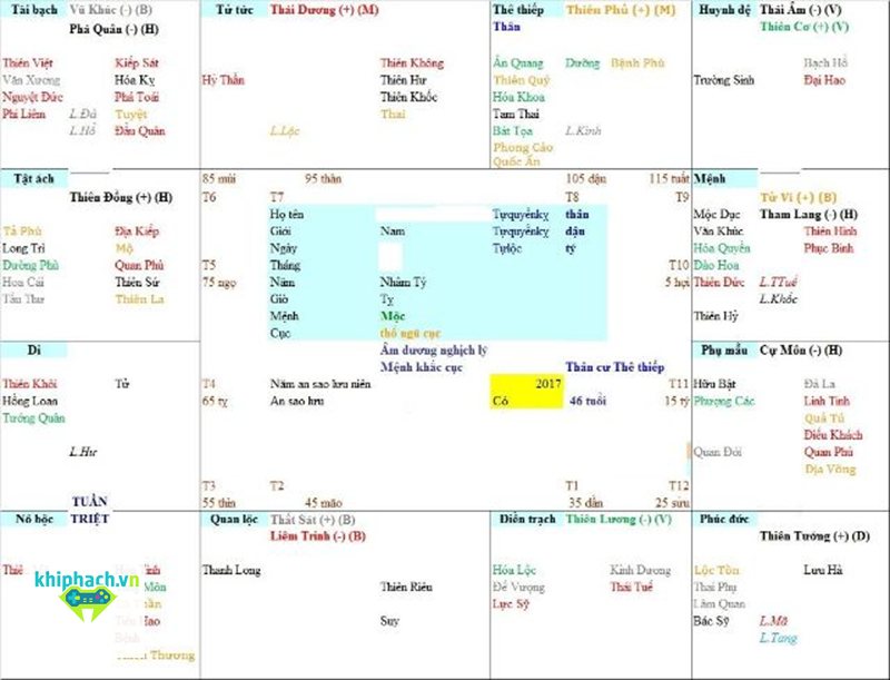 Lá số tử vi - Thông tin cần chuẩn bị trước khi lập lá số Lá số tử vi - Thông tin cần chuẩn bị trước khi lập lá số