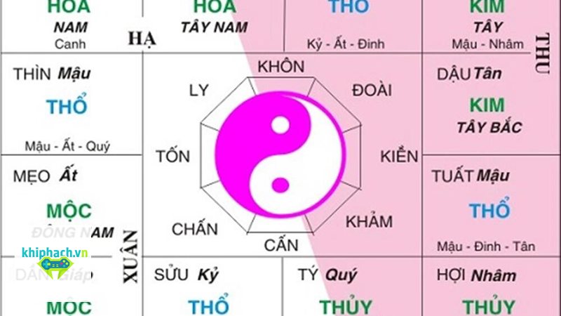 Lá số tử vi - Ý nghĩa 12 cung trong lá số tử vi Lá số tử vi - Ý nghĩa 12 cung trong lá số tử vi