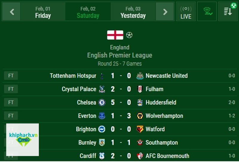 Livescore - Livescore là gì và vì sao được nhiều người sử dụng? Livescore - Livescore là gì và vì sao được nhiều người sử dụng?