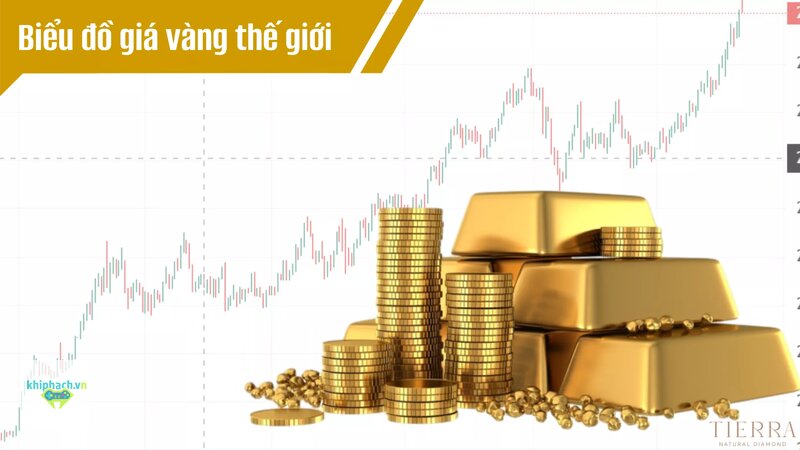 Giá bạc hôm nay - Nhu cầu từ nhà máy, không chỉ từ tâm lý trú ẩn Giá bạc hôm nay - Nhu cầu từ nhà máy, không chỉ từ tâm lý trú ẩn