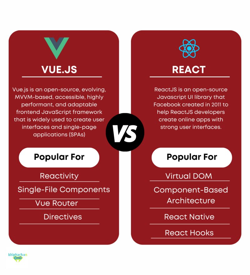 React vs Vue comparison - React vs Vue comparison: vì sao "cái nào tốt hơn" là câu hỏi sai React vs Vue comparison - React vs Vue comparison: vì sao "cái nào tốt hơn" là câu hỏi sai