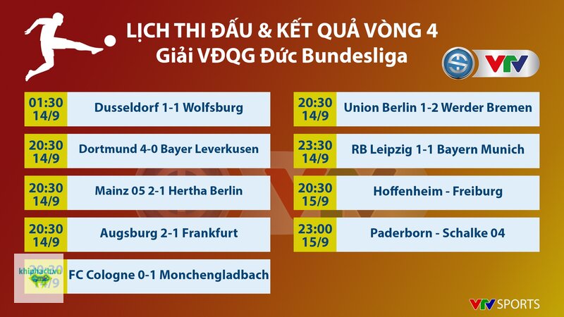 Thứ hạng của Bundesliga - Điểm số chỉ là lớp đầu tiên Thứ hạng của Bundesliga - Điểm số chỉ là lớp đầu tiên