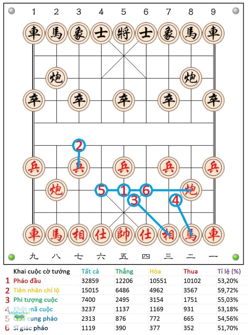Top game trí tuệ chiến thuật cờ tướng - Chọn mức máy vừa sức mình Top game trí tuệ chiến thuật cờ tướng - Chọn mức máy vừa sức mình