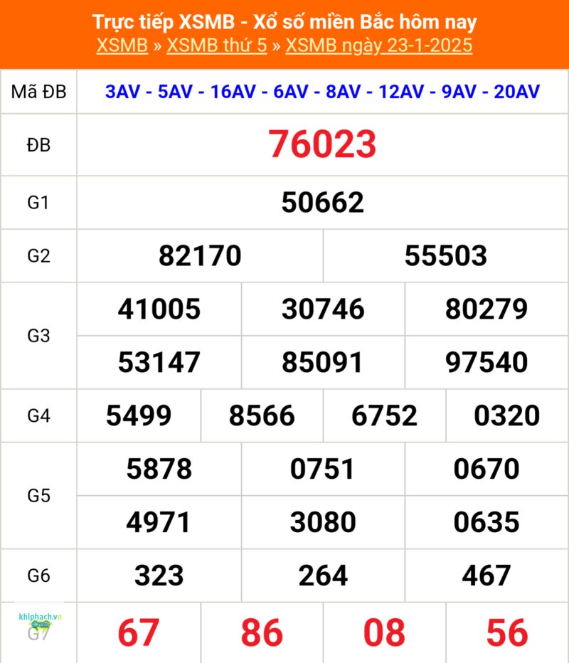 XSMB 30 - Tra bù cho những kỳ đã bỏ lỡ XSMB 30 - Tra bù cho những kỳ đã bỏ lỡ